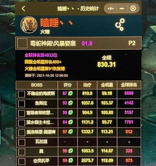 怀旧服机甲回合手游攻略大揭秘（玩转经典回合制游戏，征战机甲世界的秘籍）-第2张图片-游趣乐园