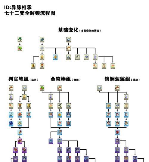 梦幻手游595攻略（掌握关键技巧，征战无敌战场）-第1张图片-游趣乐园