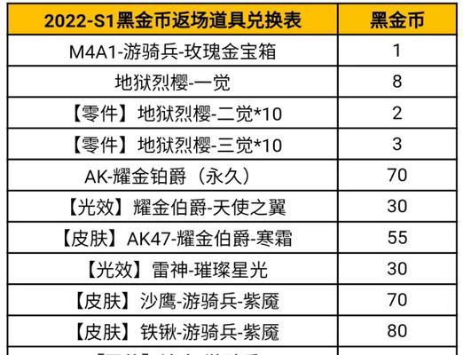 穿越火线手游双刀攻略（掌握双刀技巧，成为火线战场的终极杀手）-第3张图片-游趣乐园