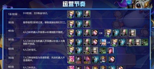 掌握奶妈攻略，成为联盟手游最强玩家（从新手到高手，玩转奶妈，助你在联盟手游中一飞冲天！）-第2张图片-游趣乐园