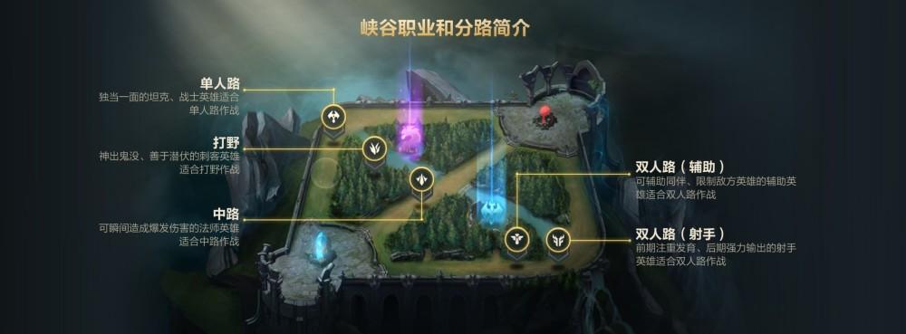 LoL射手攻略（解密LOL射手职业，帮你成为无敌射手玩家）-第1张图片-游趣乐园