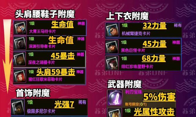DNF手游讨伐攻略（解锁高级副本、强化装备、提升实力，打造最强战力！）-第3张图片-游趣乐园