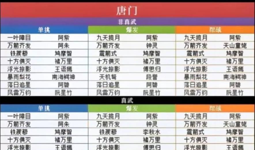 天龙八部手游明教特点攻略（天龙八部手游明教特点攻略，让你成为武林中的一代宗师！）-第2张图片-游趣乐园