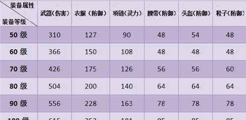 《神武4手游全方位攻略大全》（一举掌握神武4手游的攻略技巧，尽享游戏乐趣！）-第3张图片-游趣乐园