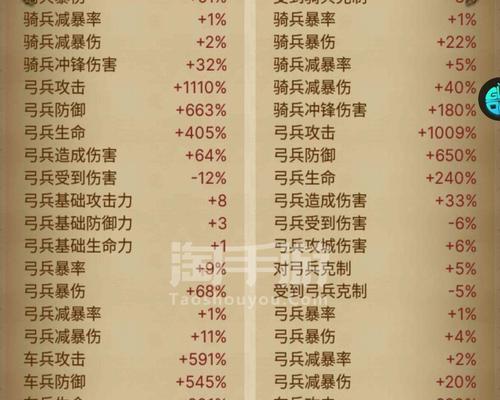 只狼P6手游攻略（唯我独尊，忍者逆袭！）-第3张图片-游趣乐园