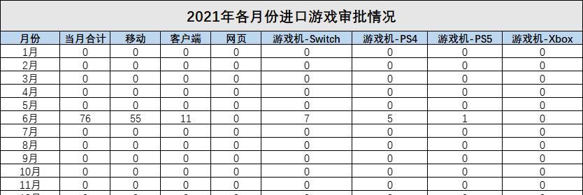 2021手游平民化生攻略（以小投入获得大收益，打造精品游戏体验）-第3张图片-游趣乐园