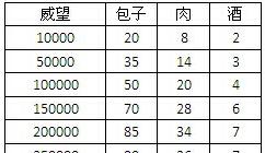 《卧龙吟》全新攻略攻略大揭秘（打造最强阵容，征战江湖！）-第3张图片-游趣乐园