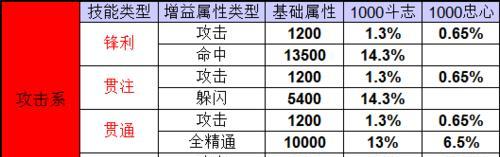 手游焚香攻略（走进仙侠世界，探寻无尽玄机）-第2张图片-游趣乐园