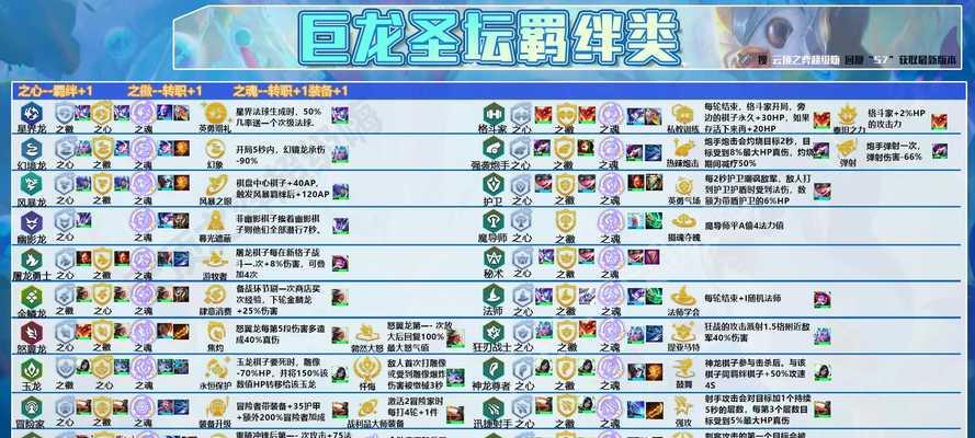 云顶之弈最新攻略（全面解析云顶之弈出装策略，带你稳定上分！）-第1张图片-游趣乐园