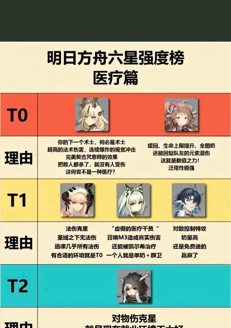 方舟中文游戏攻略大全（从零开始的冒险之旅，掌握关键技巧一步到位）-第2张图片-游趣乐园