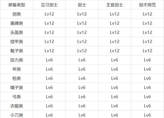 魔力宝贝1.7攻略（成为魔力宝贝大师的必备攻略指南）-第1张图片-游趣乐园