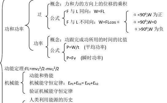 以能量守恒出装攻略（能量守恒的必备知识及技巧）-第2张图片-游趣乐园