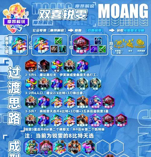 LOL手游锐雯出装攻略（一套强力装备助你在游戏中无往不利）-第2张图片-游趣乐园
