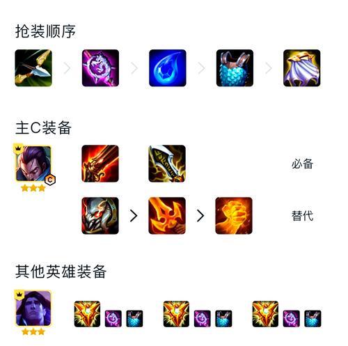 手游联盟亚索出装打法攻略（掌握亚索出装，轻松登顶荣耀战场）-第2张图片-游趣乐园