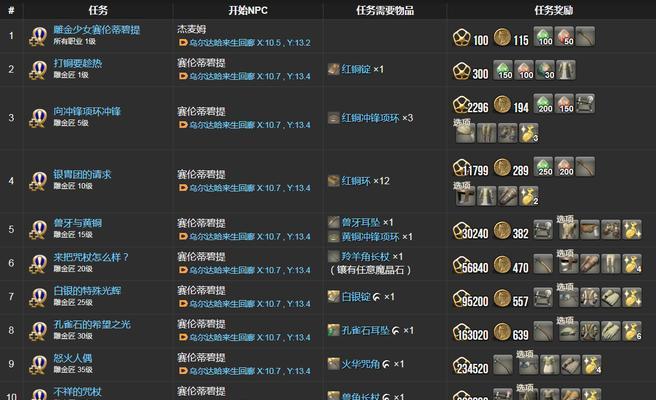 FF14全面攻略（从入门到精通，带你掌握最强角色和战略策略）-第3张图片-游趣乐园