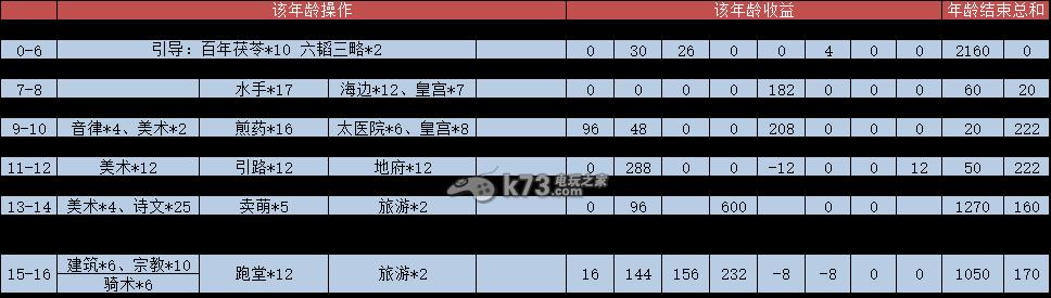大话西游2情怀游戏攻略（重温经典，寻找当年的感动；攻略大法，让你在游戏中畅快战斗！）-第3张图片-游趣乐园