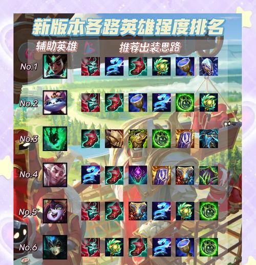 《手游联盟天赋出装攻略最新》（掌握天赋出装，助你称霸手游联盟）-第1张图片-游趣乐园