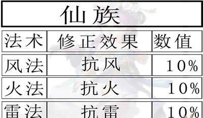大话西游仙加点攻略（一步步解析仙加点，助你称霸大话西游世界）-第1张图片-游趣乐园