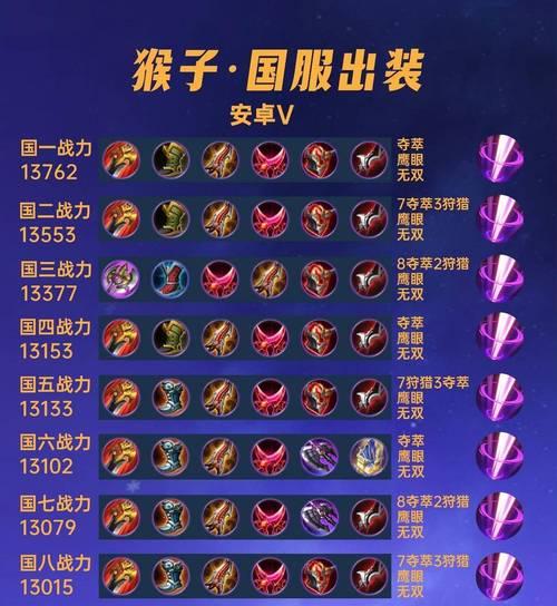 大仙狄仁杰出装攻略（掌握关键装备，破解犯罪之谜！）-第1张图片-游趣乐园