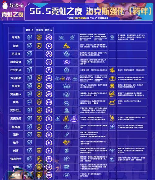 霓虹之战极客阵容出装攻略（最强极客阵容如何选择出装？）-第3张图片-游趣乐园
