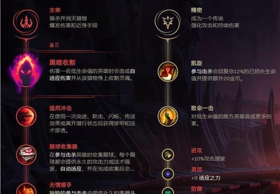 非主流英雄联盟出装攻略大揭秘（以不拘一格的出装策略，颠覆英雄联盟玩法）-第3张图片-游趣乐园