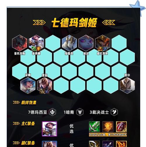 3.1版本剑姬出装攻略（剑姬出装推荐、技巧解析及战术应用，教你登顶排位赛！）-第3张图片-游趣乐园