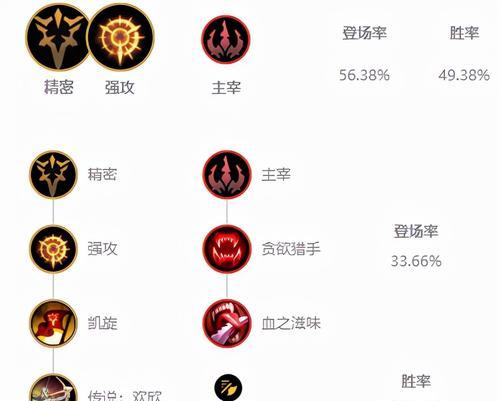 联盟迅捷射手出装攻略（最新的装备选择和技巧指南）-第1张图片-游趣乐园