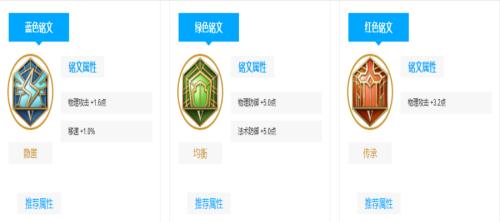 《武道大会鲁班铭文出装攻略》（打造最强鲁班一号，赢取荣耀无限！）-第2张图片-游趣乐园