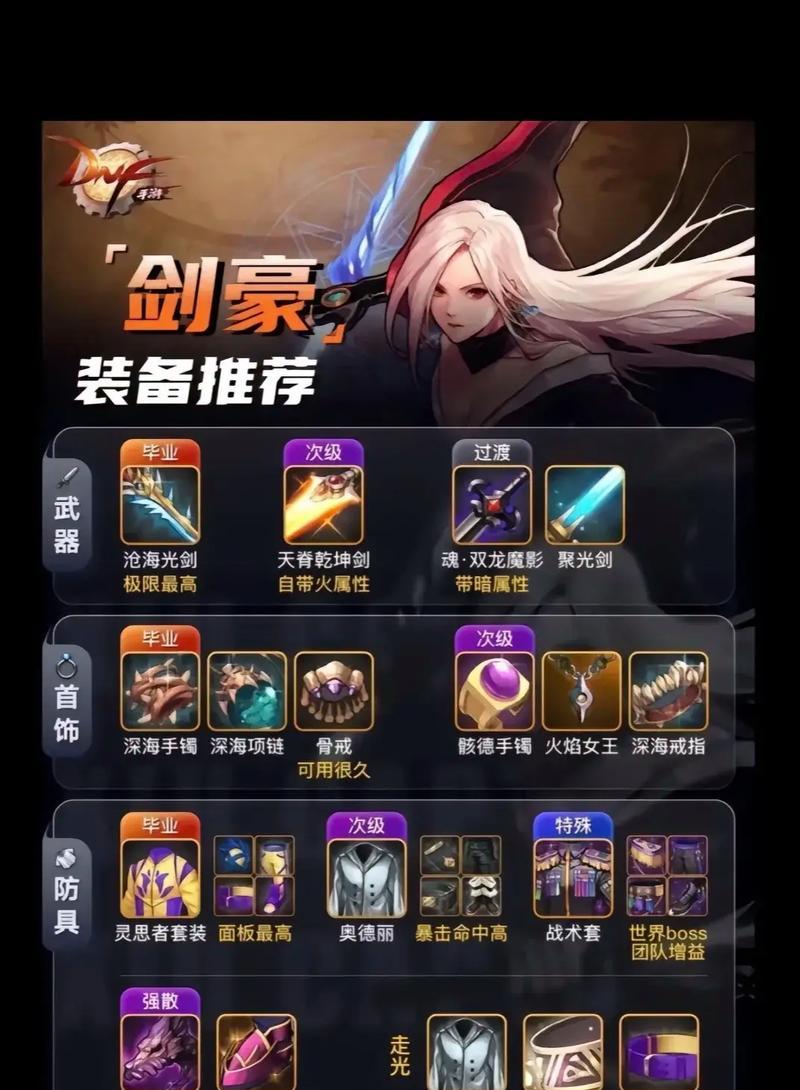 DNF史诗装备强化攻略（打造无敌装备，掌握强化技巧）-第2张图片-游趣乐园