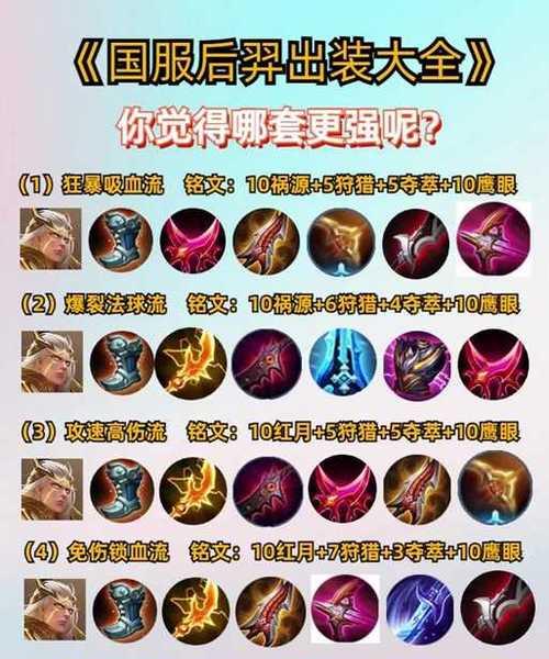 王者荣耀攻略（玩转王者，装备决胜负！）-第3张图片-游趣乐园