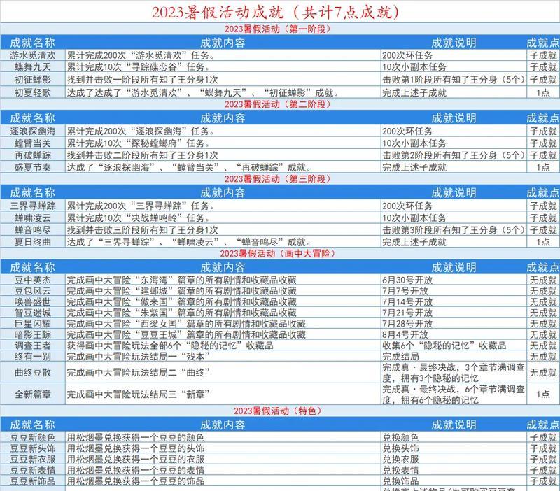 梦幻西游角色攻略（发掘梦幻西游中角色的潜力，提升战斗力！）-第1张图片-游趣乐园