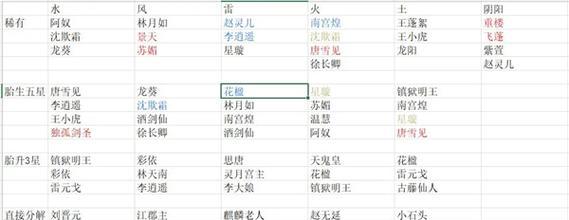 华为成语王者游戏攻略（成语玩法全解析，助你称霸战场）-第1张图片-游趣乐园