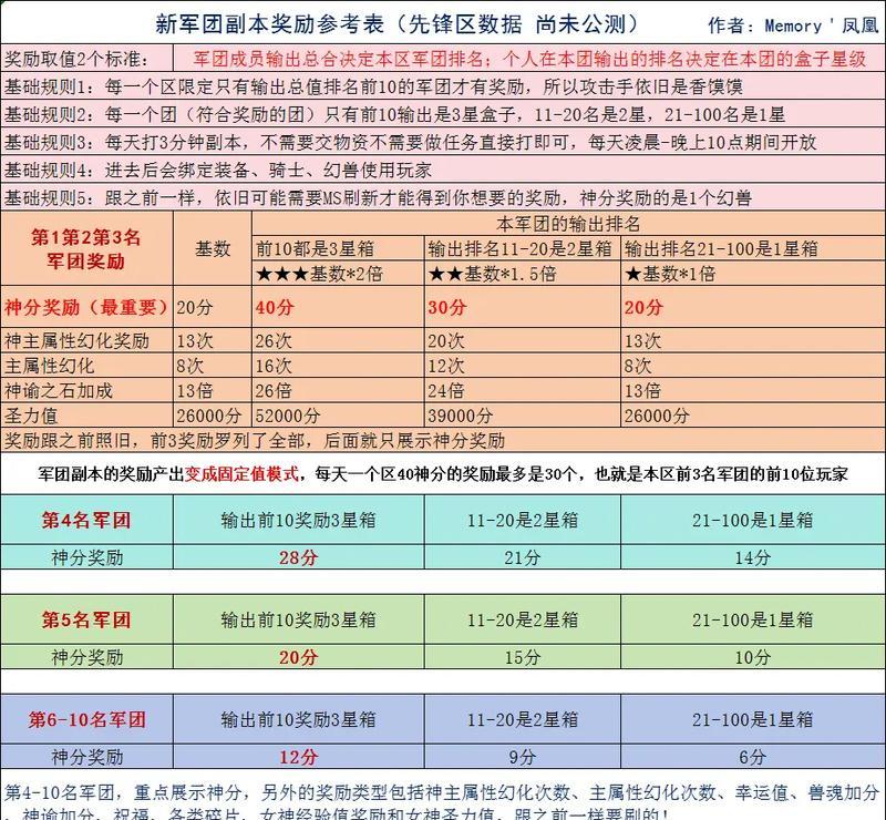 探索魔域追加装备9至12，解锁更强大的力量（揭秘追加装备9至12的奥秘，打造顶级装备争霸天下）-第1张图片-游趣乐园