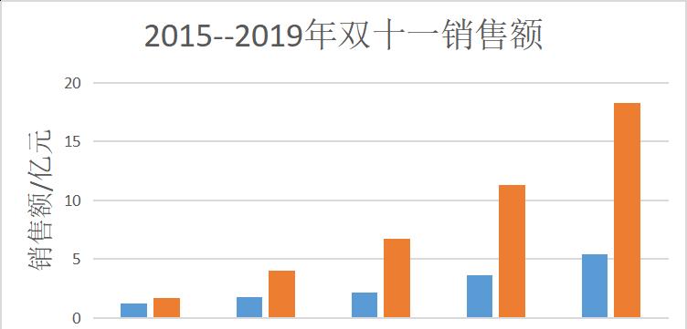 《探寻双11宝藏国货游戏攻略》（发现国产好游戏的一站式指南）-第3张图片-游趣乐园
