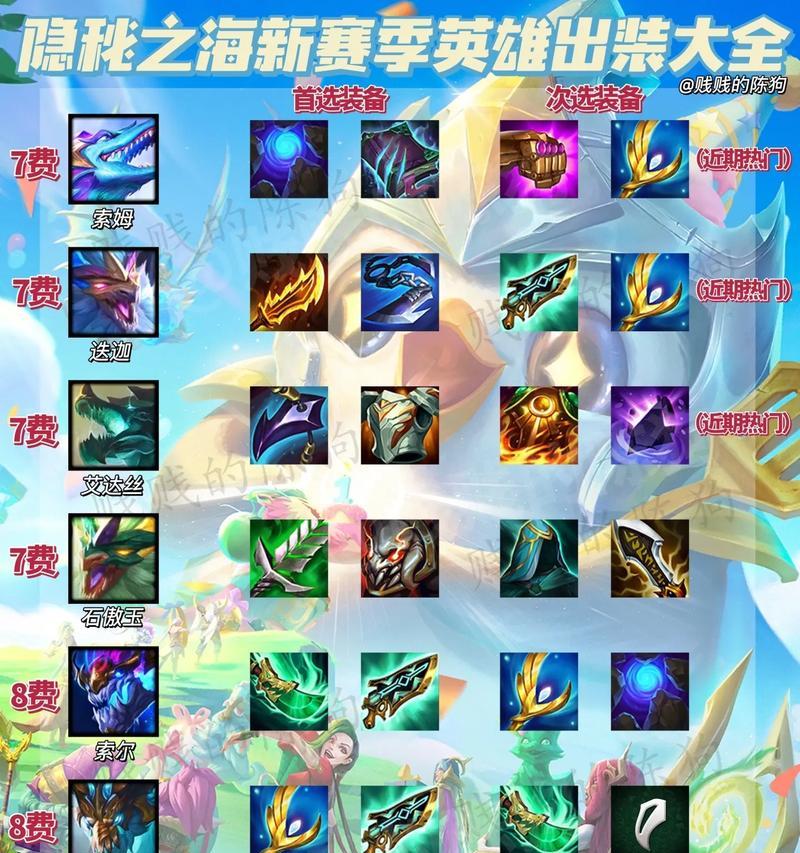 龙龟护甲出装攻略（高效利用龙龟护甲提升角色防御能力）-第3张图片-游趣乐园