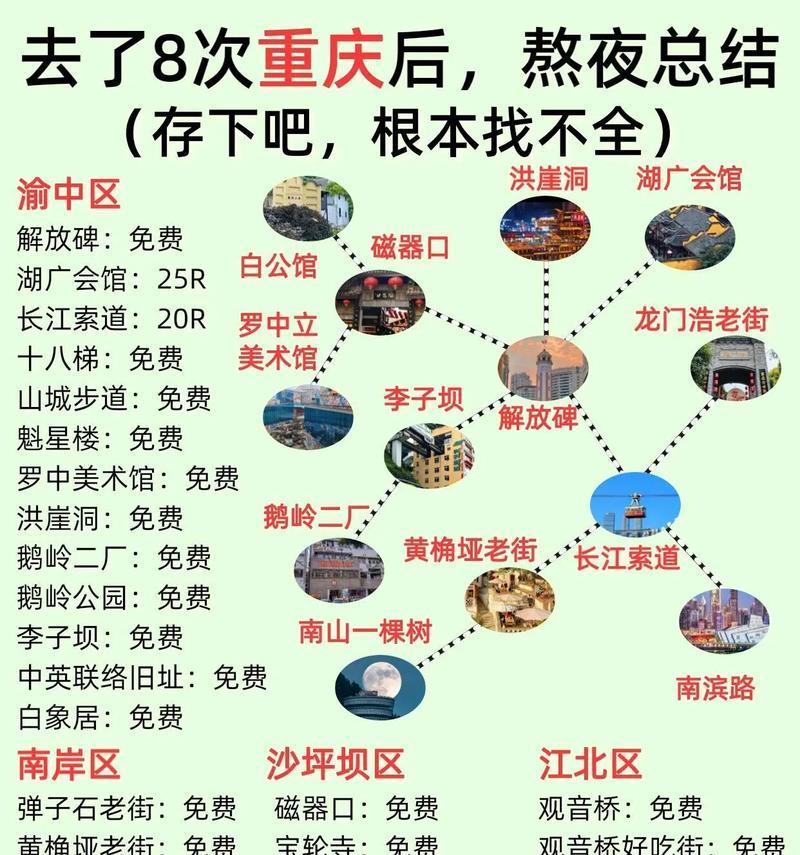 用手机轻松打造个性化旅行攻略（便捷、实用的旅行攻略手机应用推荐）-第3张图片-游趣乐园