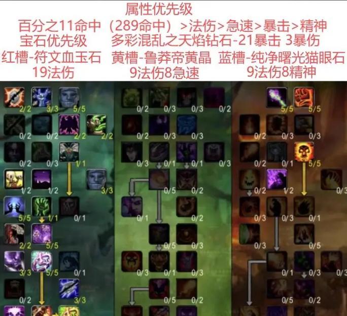 6.2版本法师BiS装备指南（探索最强法师装备，提升战斗力！）-第1张图片-游趣乐园