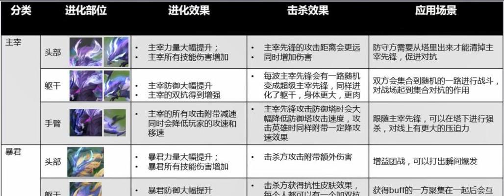 改版龙王出装符文攻略（细致解析符文搭配和出装选择，助你成为不可战胜的龙王霸主）-第1张图片-游趣乐园