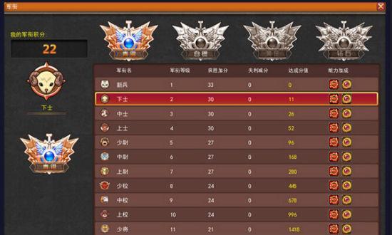 从军游戏兵团攻略（全面攻略，成为顶级指挥官）-第1张图片-游趣乐园