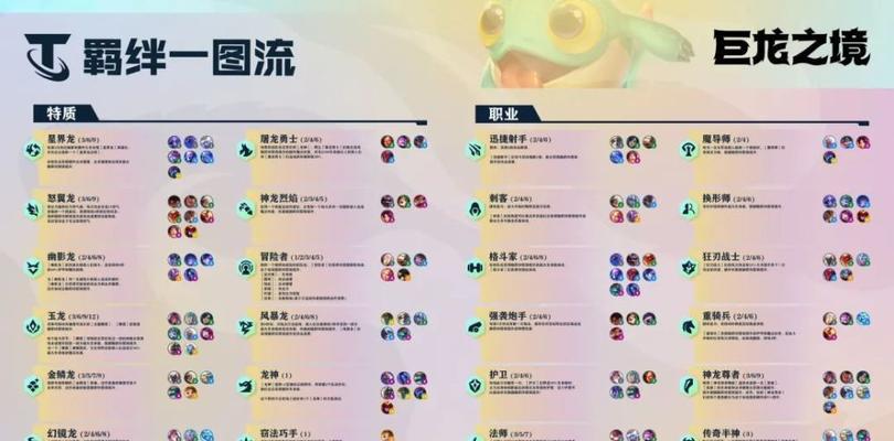 云顶星际龙王出装攻略（打造最强龙王阵容，称霸云顶战场！）-第3张图片-游趣乐园