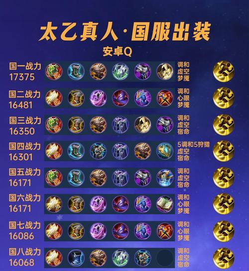 2020法师出装顺序攻略（灵活选择装备，提升法师战力）-第1张图片-游趣乐园