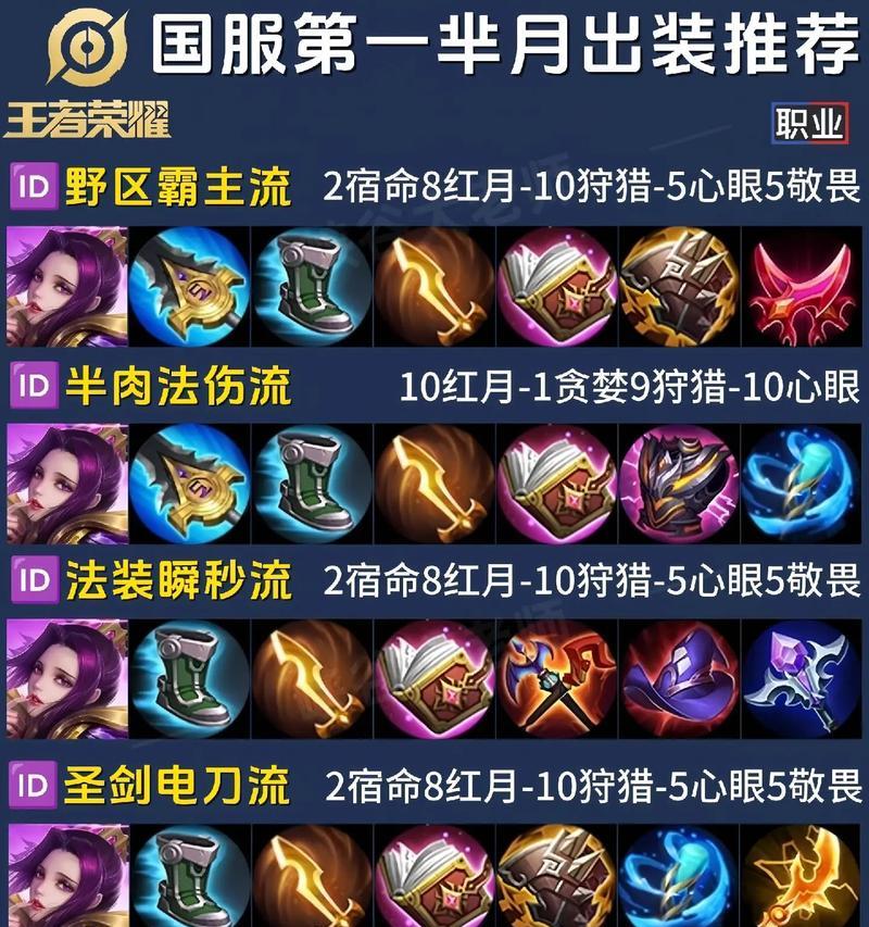 《鲁班前期出装攻略——打造强力输出的机械少年》（第一次玩鲁班？快来了解最适合他的前期出装吧！）-第3张图片-游趣乐园