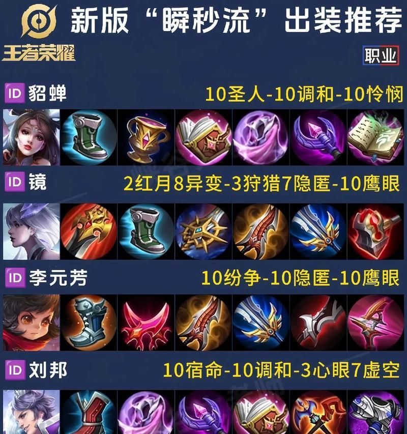张大仙铠出装攻略-无敌的战神（打造最强铠甲，成为王者之路）-第1张图片-游趣乐园