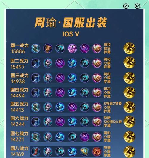 王者荣耀（掌握游戏中的法术英雄装备搭配和铭文选择，成为无敌法术王者）-第3张图片-游趣乐园