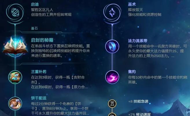 强攻皇子出装攻略——带你制霸战场！（无敌强攻！一步步打造最强皇子）-第1张图片-游趣乐园
