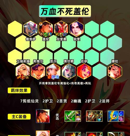 卡牌玩法出装攻略大全（掌握关键策略，成为卡牌玩法高手）-第3张图片-游趣乐园