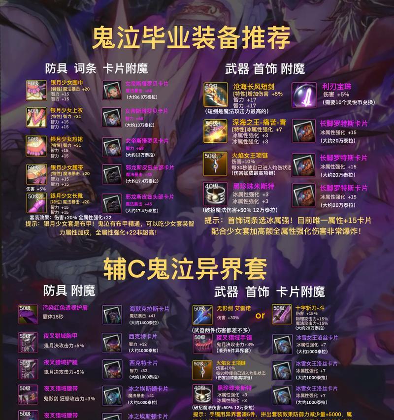 元素师65级装备推荐——释放魔法的极致力量（打造强力元素师装备，决战魔幻世界）-第1张图片-游趣乐园