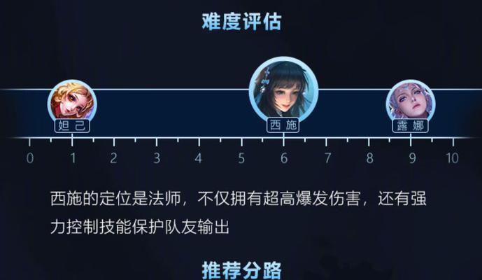 《城市英雄出装铭文攻略》（掌握最强装备搭配，成为城市英雄的王者）-第2张图片-游趣乐园