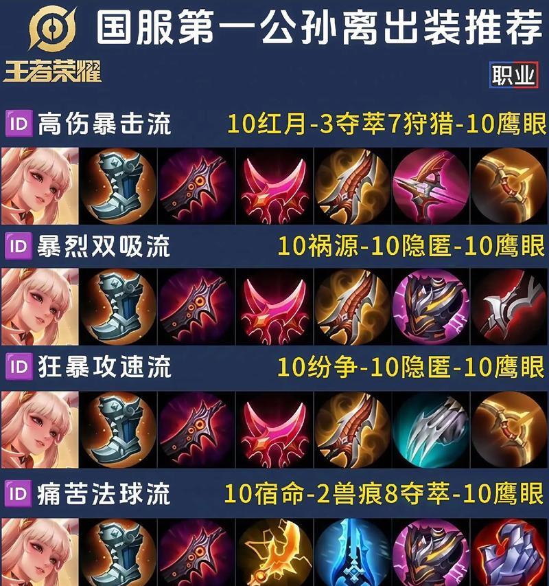 赵信手游打野出装加点攻略（掌握关键装备和技能加点，成为无敌野区战神！）-第2张图片-游趣乐园