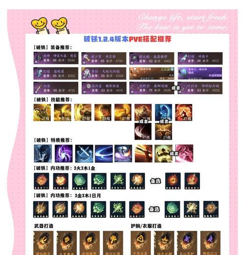 传说对决狂铁出装攻略（打造无敌的狂铁装备，征服对战场！）-第2张图片-游趣乐园